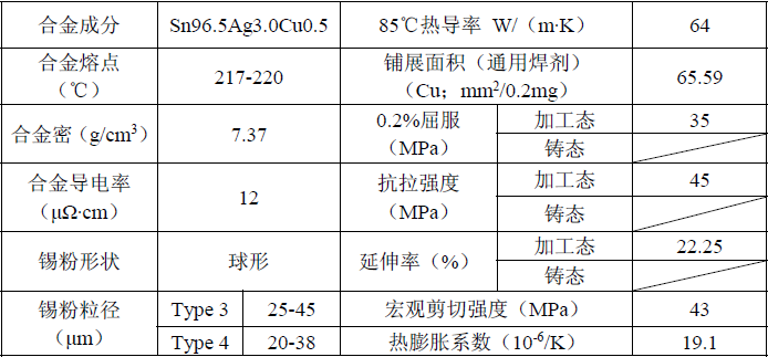 SAC305技術規格