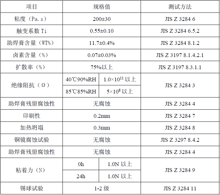 SAC305產品規格